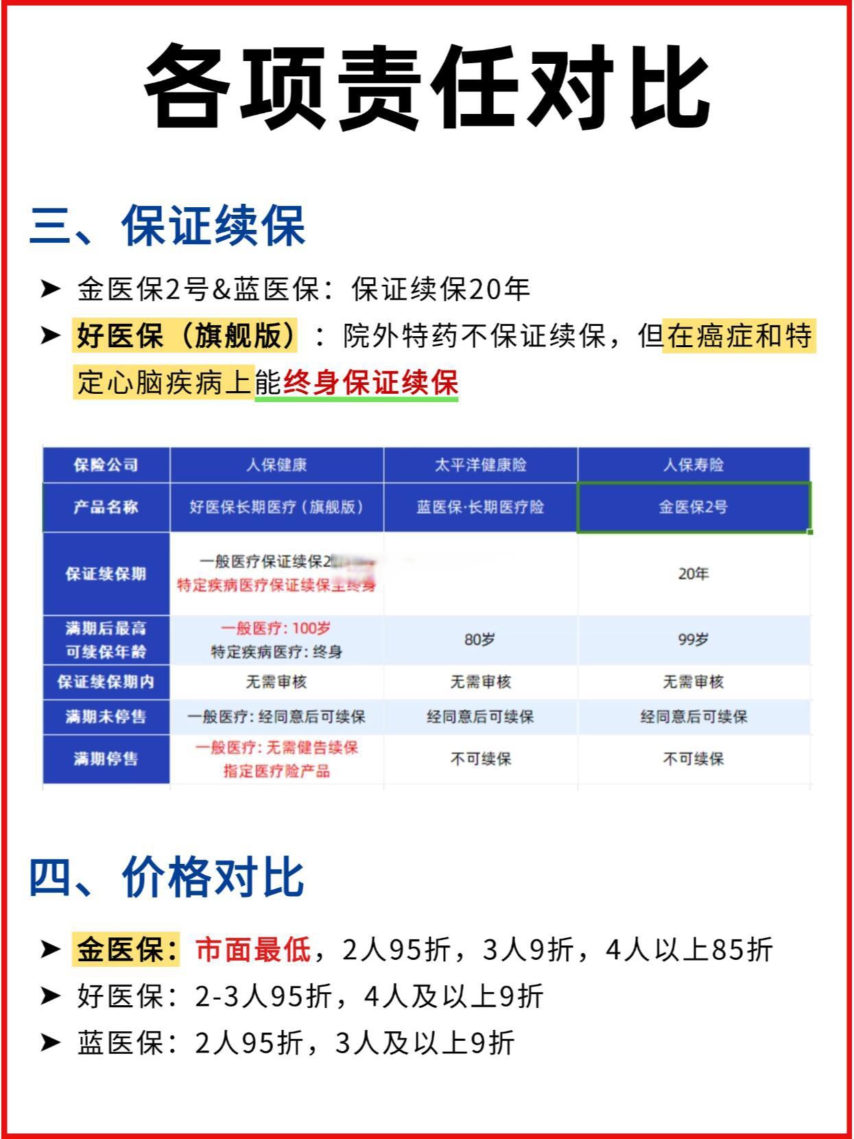 人保车险,人保财险政银保 _自热米饭行业供需分析及投资风险