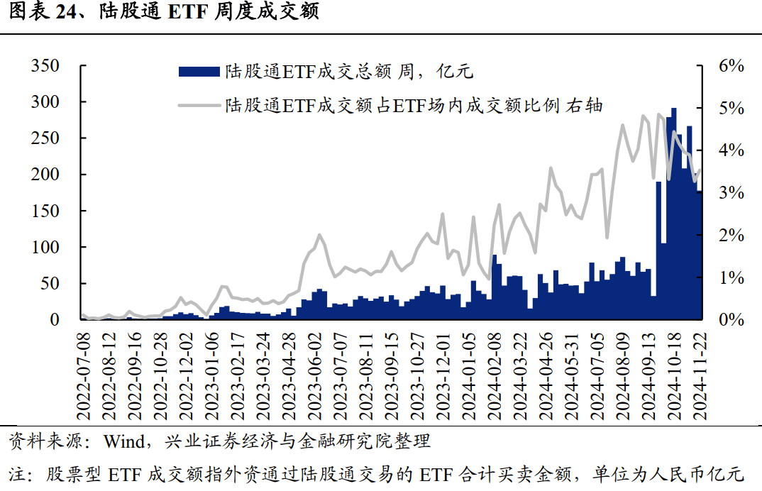 两市ETF两融余额较上一日减少4.87亿元