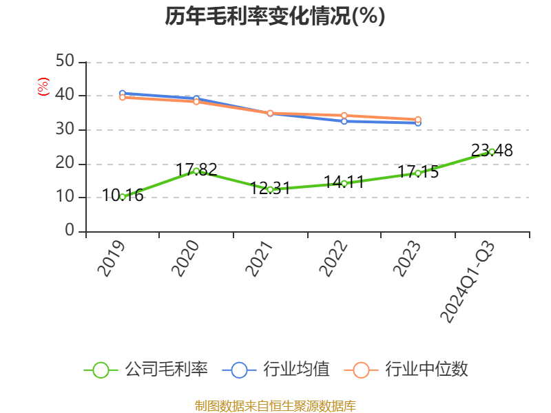 莲花控股录得4天3板