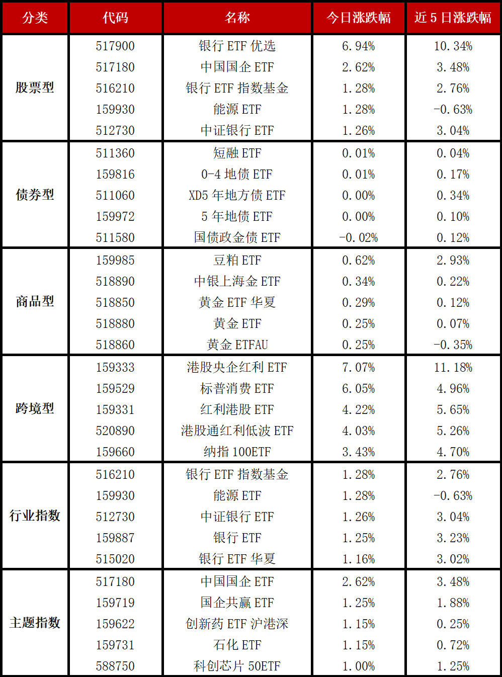 ETF规模速报 | 沪深300ETF、上证50ETF净流出逾14亿元，两只黄金ETF净流入逾6亿元