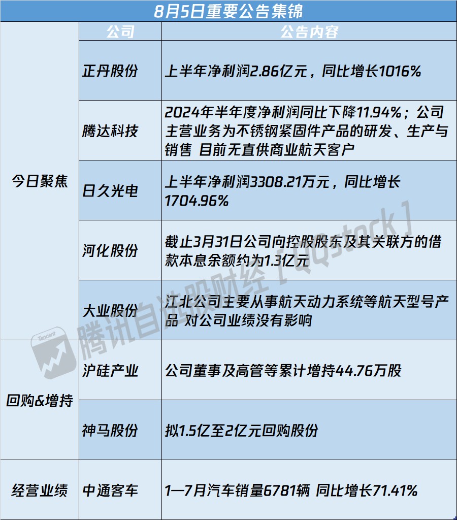 债市公告精选（2月8日）|岭南股份遭176名可转债持有人诉讼；龙光控股未能清偿到期债务合计244亿