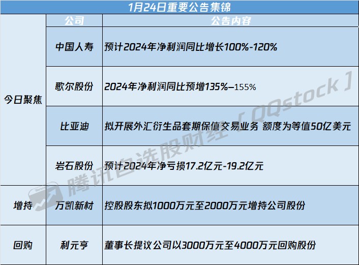 债市公告精选（2月8日）|岭南股份遭176名可转债持有人诉讼；龙光控股未能清偿到期债务合计244亿