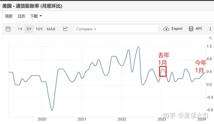 美联储主席鲍威尔：近期不急于降息及调整政策