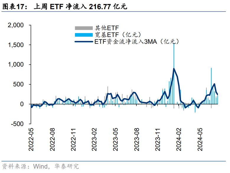 【ETF观察】2月11日风格策略ETF净流出1.65亿元