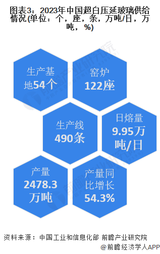 2025年中国玻璃行业发展现状、竞争格局及未来发展趋势与前景分析_人保伴您前行,人保有温度