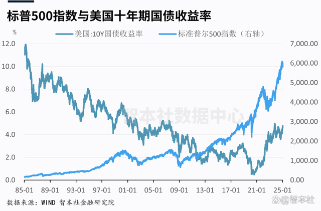 美债收益率集体上涨，10年期美债收益率涨8.76个基点