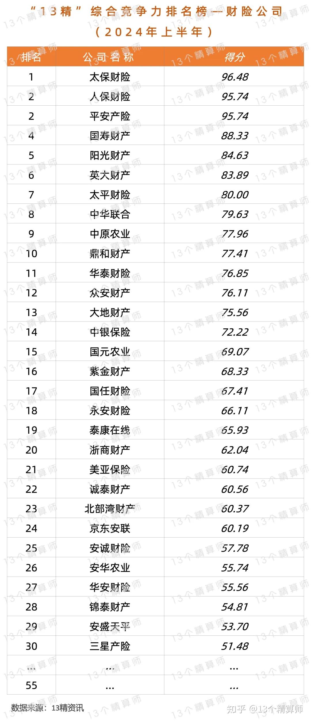 2025年食品添加剂行业竞争格局及发展前景预测分析_人保伴您前行,拥有“如意行”驾乘险，出行更顺畅！