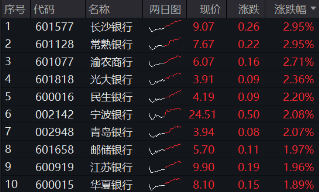 【盘中播报】42只个股突破半年线