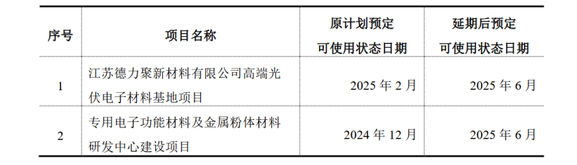 险资拓展全国收租版图 募投管退“时钟”能否就位