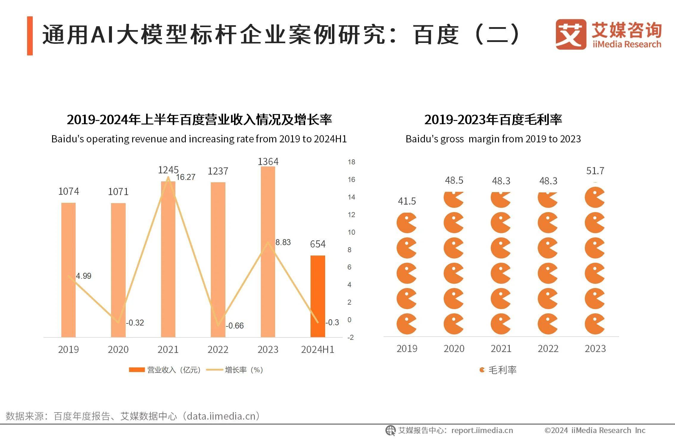 2025年医疗产业数字化行业现状与发展趋势分析_保险有温度,拥有“如意行”驾乘险，出行更顺畅！