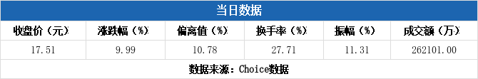 梅雁吉祥2月13日龙虎榜数据