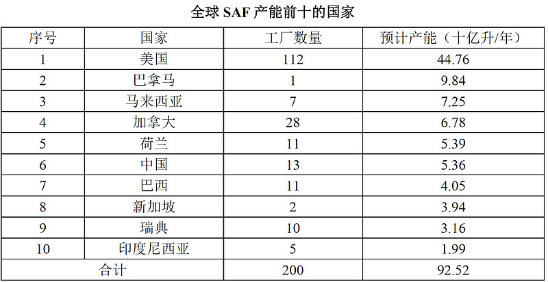 2025航空贸易行业市场发展现状及趋势预测分析_人保服务 ,人保护你周全
