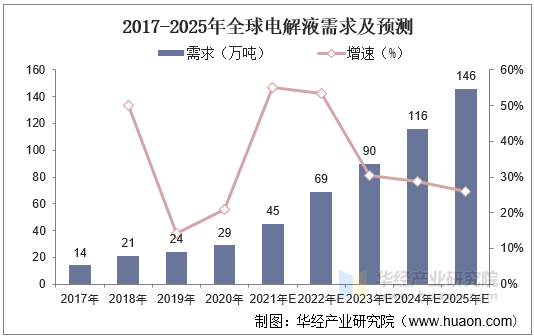 2025年壁橱行业供需分析及投资风险_人保财险政银保 ,拥有“如意行”驾乘险，出行更顺畅！