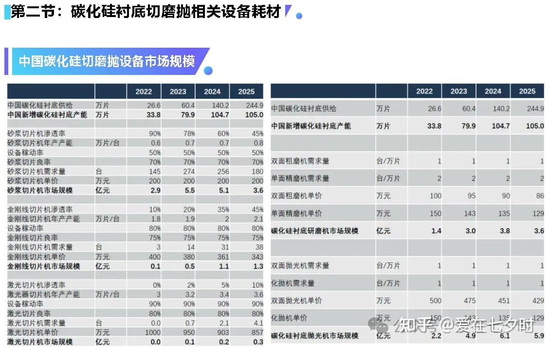 宇环数控：公司碳化硅加工的磨抛设备已实现销售