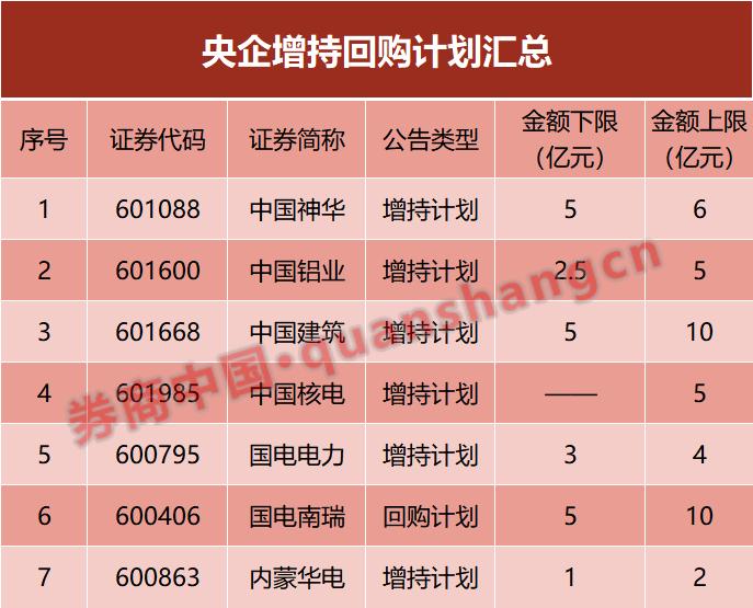 中央汇金将入主五家金融机构