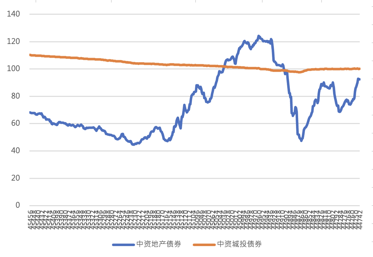 债市日报：2月17日