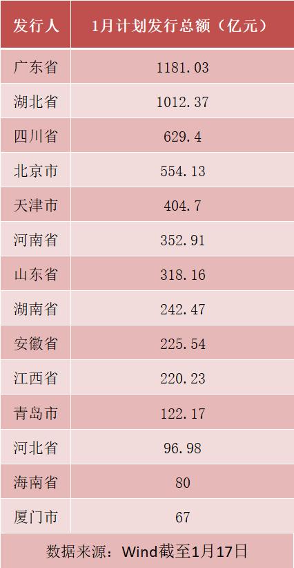 地方化债“加速跑”，年内已发行置换债超3700亿元