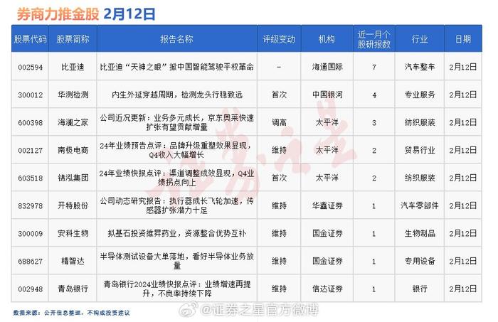 券商今日金股：2份研报力推一股(名单)