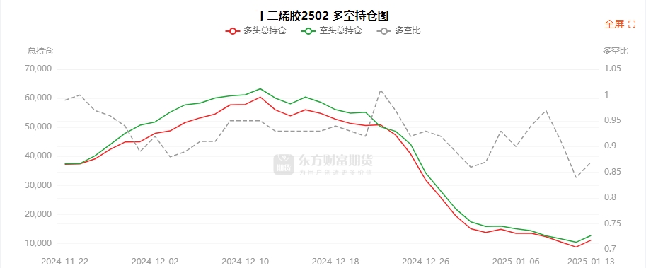 2月17日豆一期货持仓龙虎榜分析：多方呈进场态势