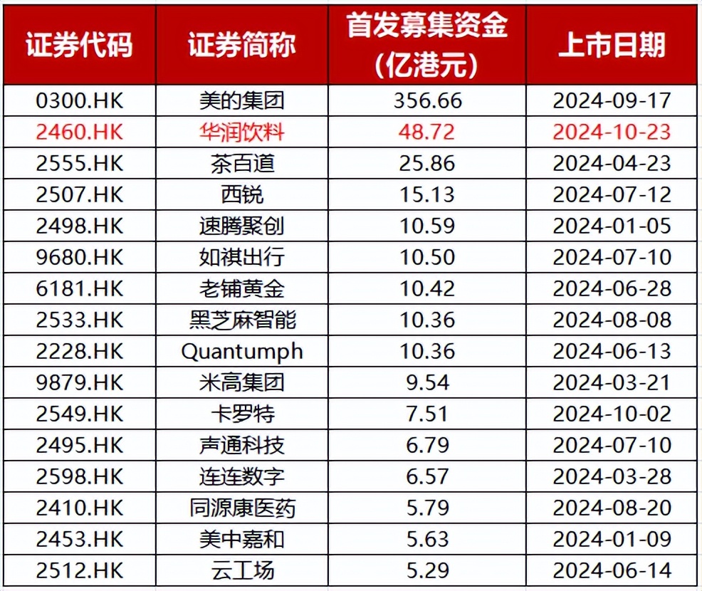 2月14日港股回购一览