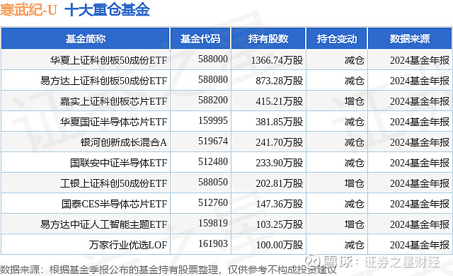 华夏上证科创板综合ETF开启认购