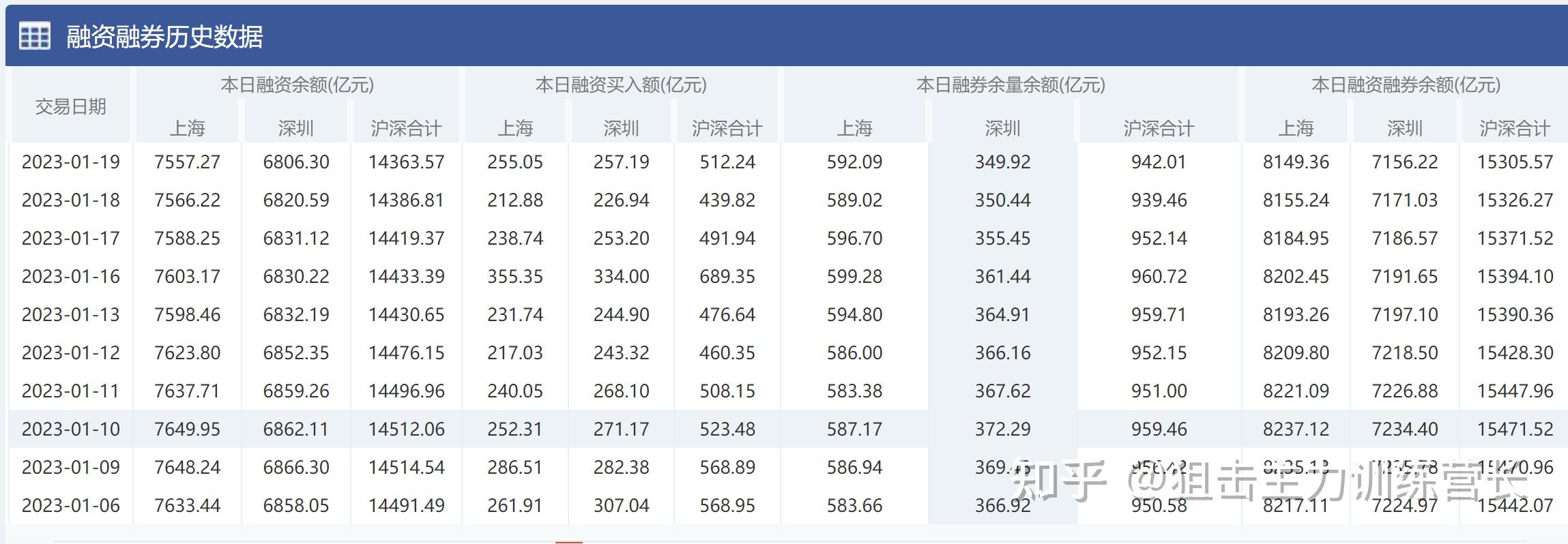 36只北交所股票融资余额增加超百万元