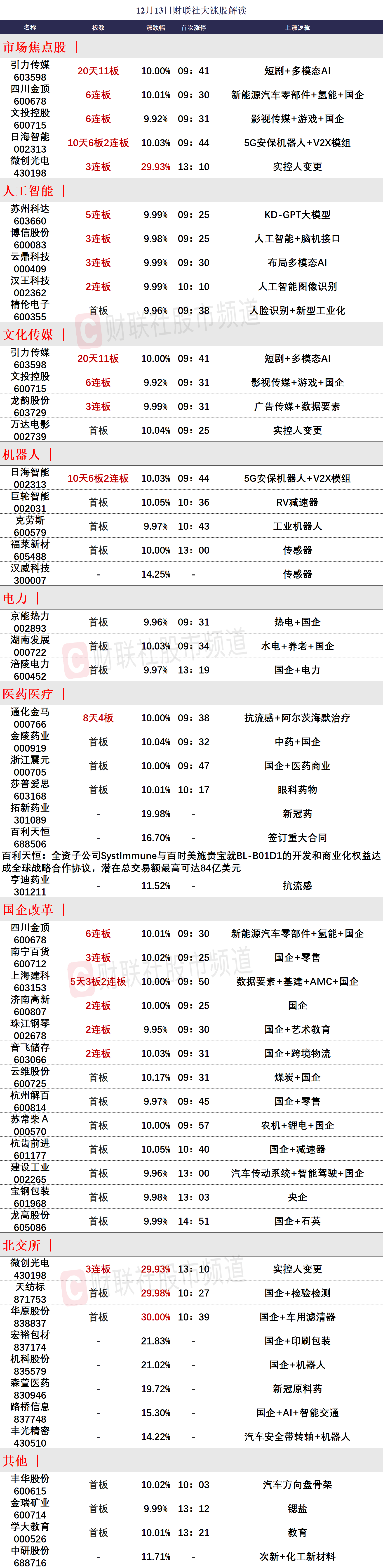 日海智能录得5天4板