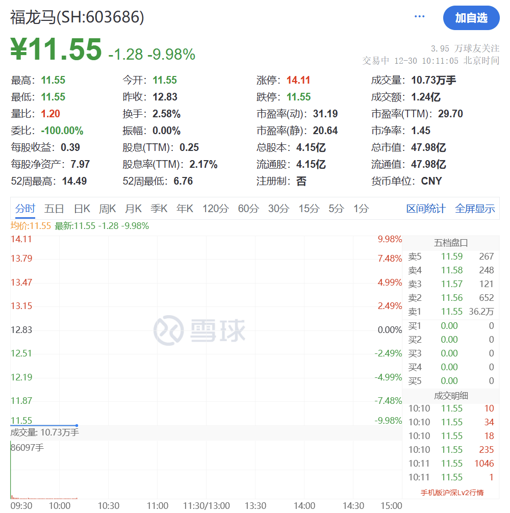 杭齿前进连收4个涨停板