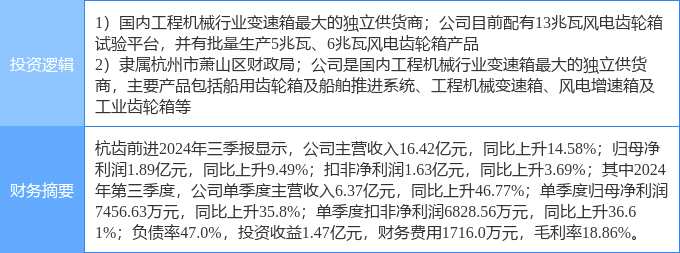 杭齿前进连收4个涨停板