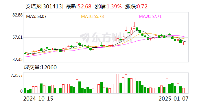 多公司互动易平台剧透订单充足 折射背后行业冷暖