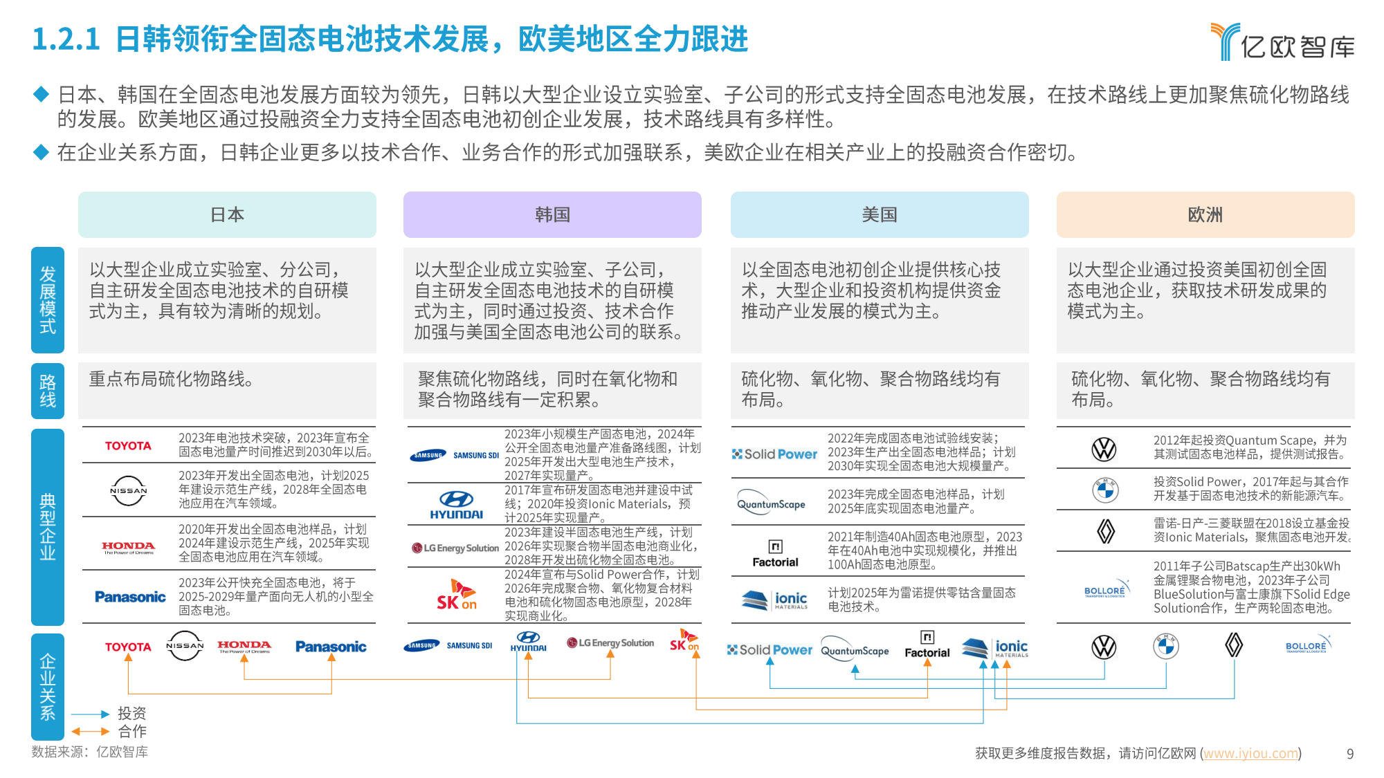 “技术突破+市场需求”双重驱动 固态电池产业化步入黄金发展期