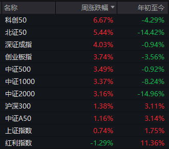 商贸零售行业今日跌4.03%，主力资金净流出21.06亿元