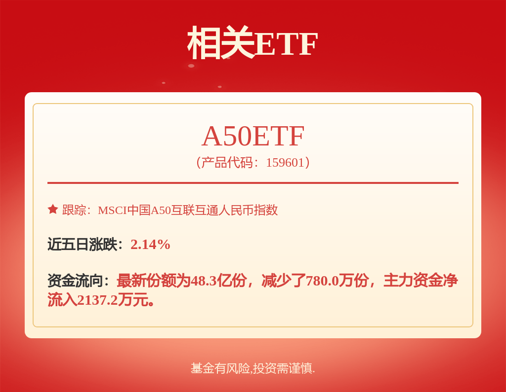 招商银行：2月24日起调整黄金账户认购起点金额