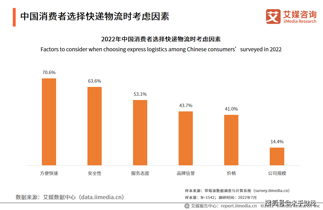 人保车险,人保护你周全_中国电子商务物流行业行业市场深度调研及发展