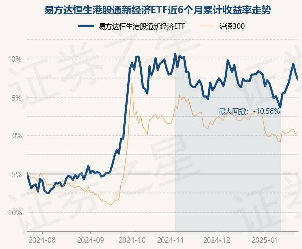 港股新经济指数集体走强，恒生新经济ETF(513320)和港股通互联网ETF(513040)等产品受关注