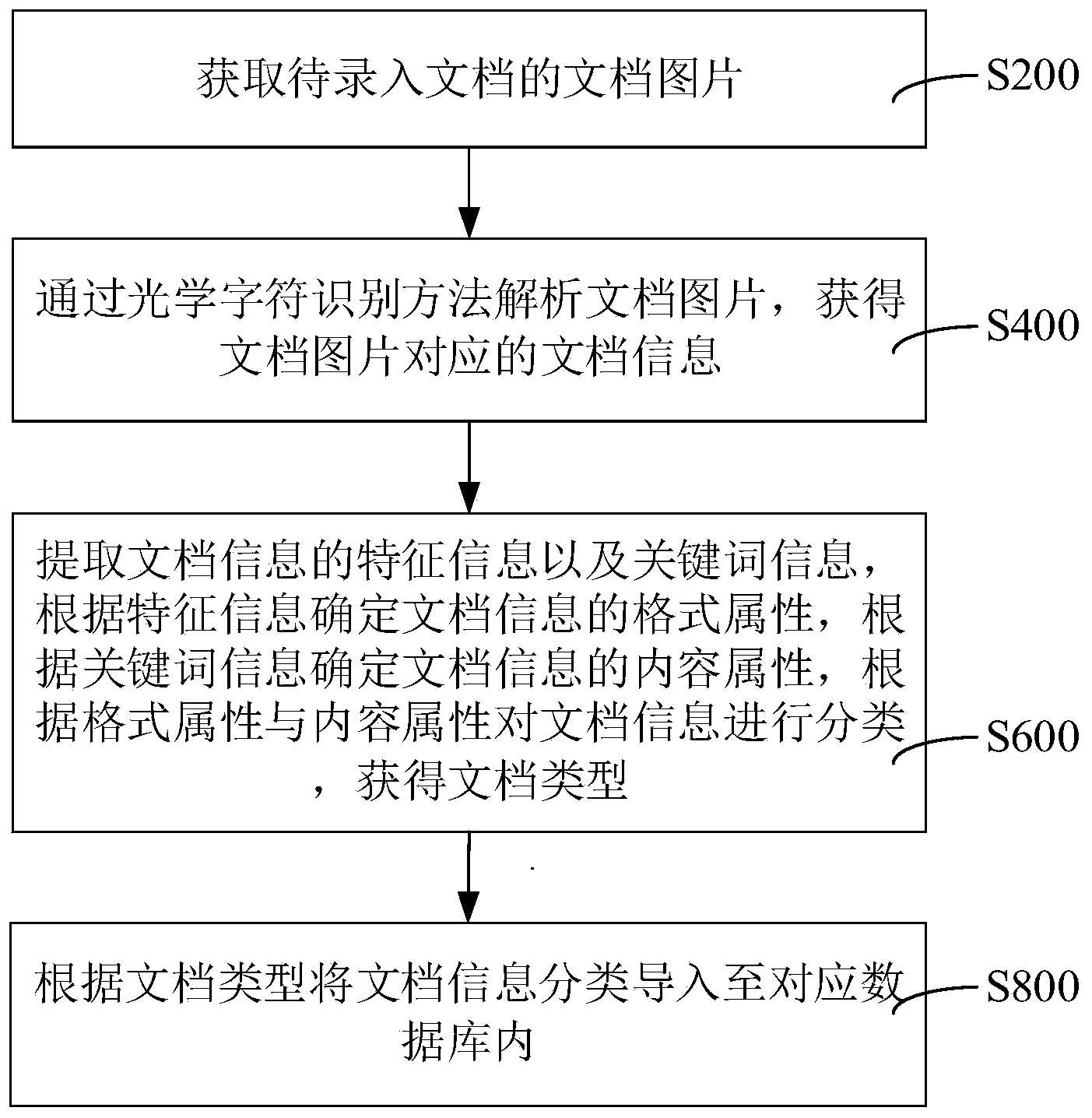 平安银行获得发明专利授权：“批量执行文件生成方法、装置、介质及设备”