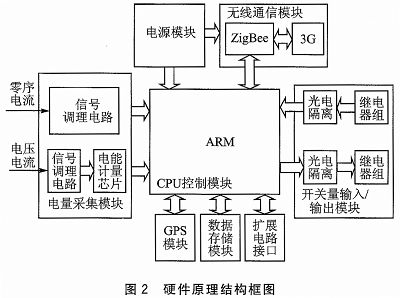 友讯达获得发明专利授权：“基于FTU的配电网故障定位方法”