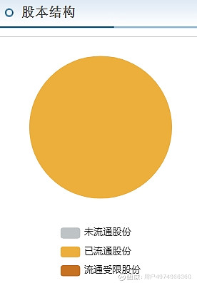 贝莱德增持快手1035.47万B类股，持股比例升至5.18%