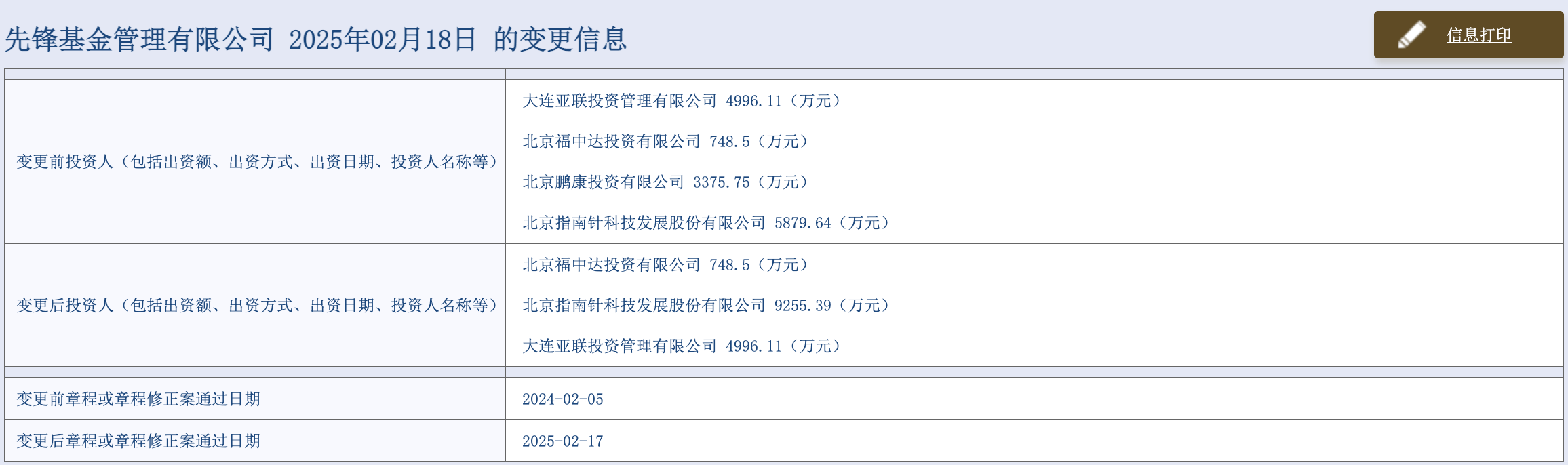 指南针推进公募基金版图，1.09亿元收购先锋基金22.505%股权