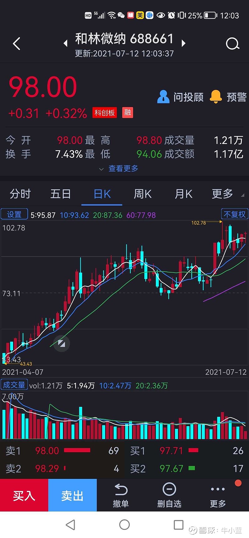 和林微纳董事钱晓晨减持43.8万股，减持金额1957.42万元