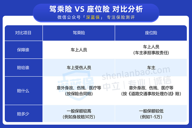 人保财险 ,拥有“如意行”驾乘险，出行更顺畅！_网络安全行业的优势和劣势