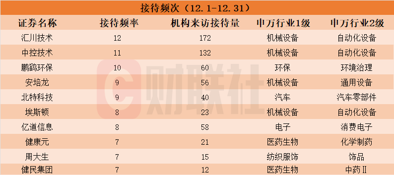 西藏自治区大力提振消费升级营商环境，这些概念股被机构盯上