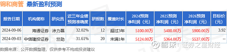 中信金属获得发明专利授权：“融合物理冶金与数据驱动的热轧带钢力学性能预测方法”