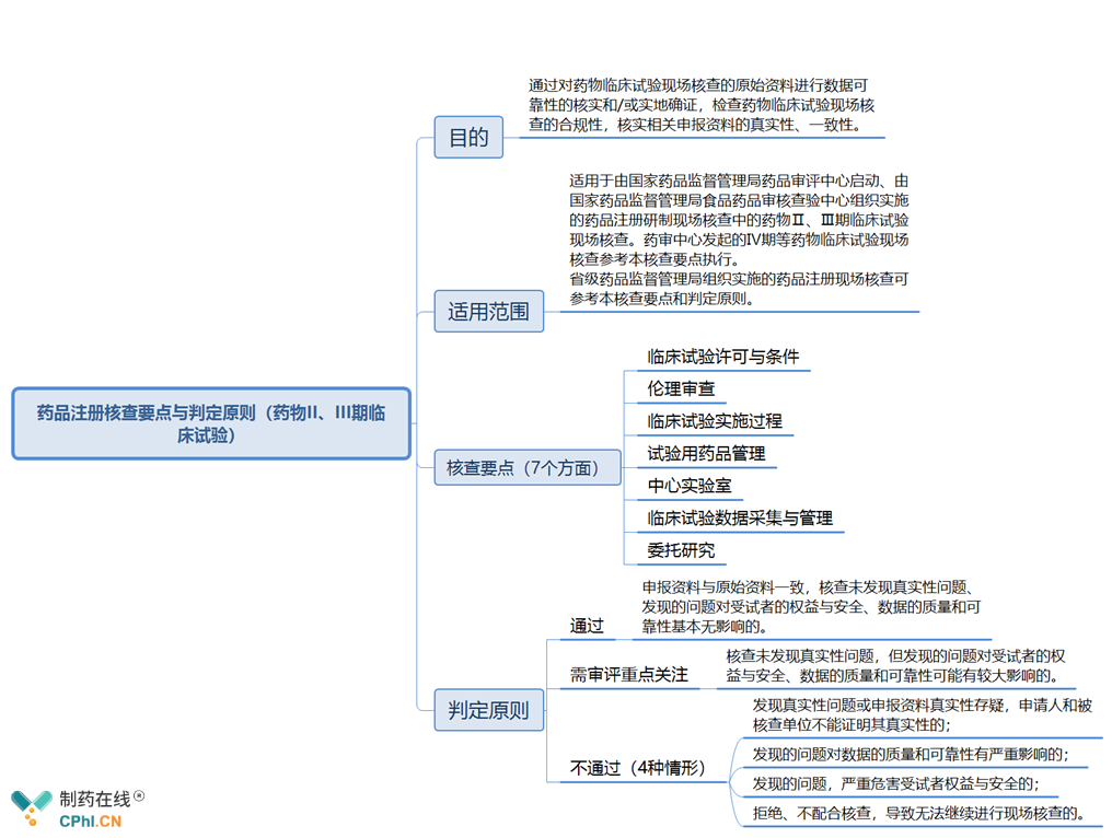 百利天恒：药品获得II/III期临床试验批准通知书