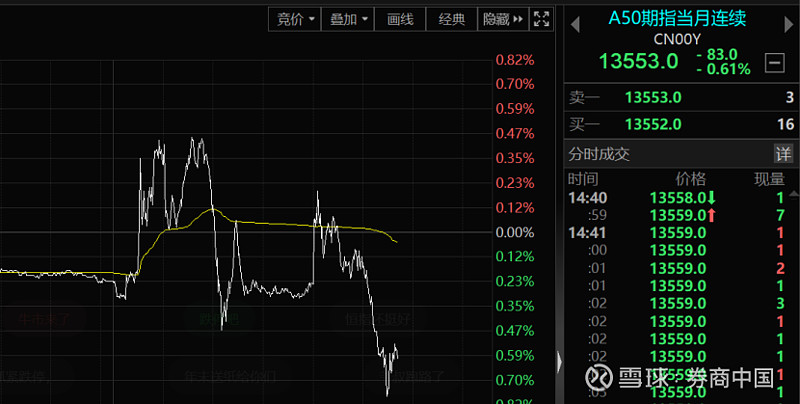 午后！A股，风云突变！发生了什么？