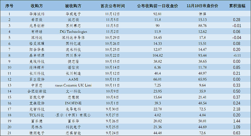 【盘中播报】55只A股封板 机械设备行业涨幅最大