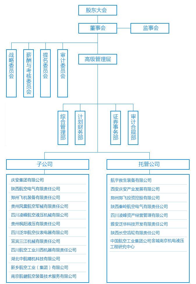 征和工业：公司及子公司获得政府补助2309.2万元