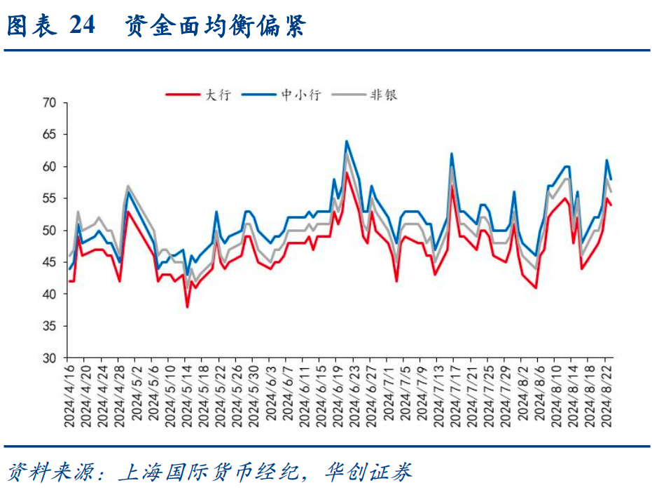 10年国开债与国债利率已倒挂，利差博弈机会有多大？