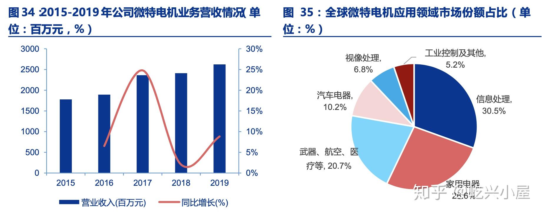 卧龙电驱获得发明专利授权：“一种体态识别方法和装置”