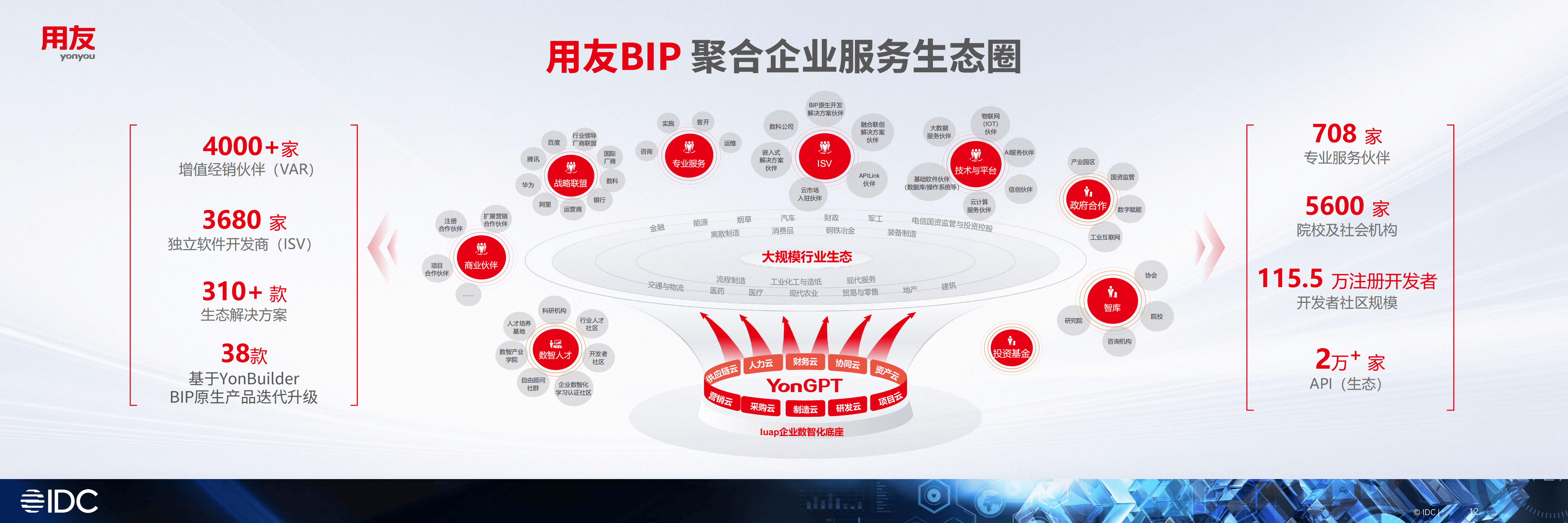 每日互动：公司与小红书在开发者服务和数据服务方面均有业务合作